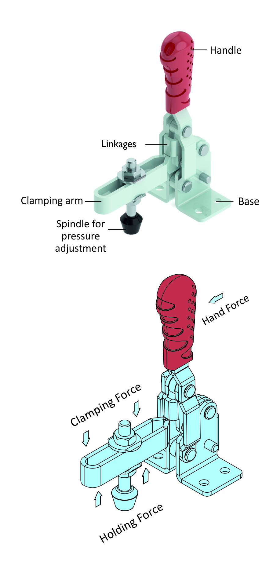 Everything you need to know about toggle clamps